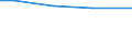 Statistical information: Total / Activity and employment status: Total / Legal form: Total / Standard output in Euros: Total / Sex: Total / Unit of measure: Annual working unit (AWU) / Geopolitical entity (reporting): Lüneburg