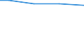 Statistical information: Total / Activity and employment status: Total / Legal form: Total / Standard output in Euros: Total / Sex: Total / Unit of measure: Annual working unit (AWU) / Geopolitical entity (reporting): Düsseldorf