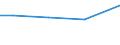 Statistical information: Total / Activity and employment status: Total / Legal form: Total / Standard output in Euros: Total / Sex: Total / Unit of measure: Annual working unit (AWU) / Geopolitical entity (reporting): Münster