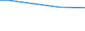 Statistical information: Total / Activity and employment status: Total / Legal form: Total / Standard output in Euros: Total / Sex: Total / Unit of measure: Annual working unit (AWU) / Geopolitical entity (reporting): Trier