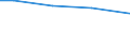 Statistical information: Total / Activity and employment status: Total / Legal form: Total / Standard output in Euros: Total / Sex: Total / Unit of measure: Annual working unit (AWU) / Geopolitical entity (reporting): Saarland