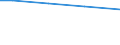 Statistical information: Total / Activity and employment status: Total / Legal form: Total / Standard output in Euros: Total / Sex: Total / Unit of measure: Annual working unit (AWU) / Geopolitical entity (reporting): Dresden