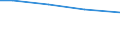 Statistical information: Total / Activity and employment status: Total / Legal form: Total / Standard output in Euros: Total / Sex: Total / Unit of measure: Annual working unit (AWU) / Geopolitical entity (reporting): Leipzig