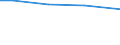 Statistical information: Total / Activity and employment status: Total / Legal form: Total / Standard output in Euros: Total / Sex: Total / Unit of measure: Annual working unit (AWU) / Geopolitical entity (reporting): Sachsen-Anhalt