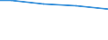 Statistical information: Total / Activity and employment status: Total / Legal form: Total / Standard output in Euros: Total / Sex: Total / Unit of measure: Annual working unit (AWU) / Geopolitical entity (reporting): Thüringen