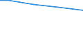 Statistical information: Total / Activity and employment status: Total / Legal form: Total / Standard output in Euros: Total / Sex: Total / Unit of measure: Annual working unit (AWU) / Geopolitical entity (reporting): Estonia