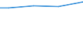 Statistical information: Total / Activity and employment status: Total / Legal form: Total / Standard output in Euros: Total / Sex: Total / Unit of measure: Annual working unit (AWU) / Geopolitical entity (reporting): Greece