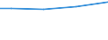 Statistical information: Total / Activity and employment status: Total / Legal form: Total / Standard output in Euros: Total / Sex: Total / Unit of measure: Annual working unit (AWU) / Geopolitical entity (reporting): Notio Aigaio