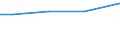 Statistical information: Total / Activity and employment status: Total / Legal form: Total / Standard output in Euros: Total / Sex: Total / Unit of measure: Annual working unit (AWU) / Geopolitical entity (reporting): Kriti