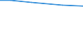 Insgesamt / Insgesamt / Per: Arbeitskräfte: Mitglieder der Familie des Inhabers / Belgien