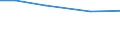 Insgesamt / Insgesamt / Per: Arbeitskräfte: Mitglieder der Familie des Inhabers / Dänemark