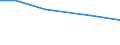 Agricultural area: Total / Labour force and employment status: Farm labour force, directly employed by the farm on a regular basis / Working time: Total / Unit of measure: Annual working unit (AWU) / Geopolitical entity (reporting): Bulgaria