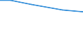 Agricultural area: Total / Labour force and employment status: Farm labour force, directly employed by the farm on a regular basis / Working time: Total / Unit of measure: Annual working unit (AWU) / Geopolitical entity (reporting): Estonia