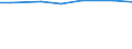 Agricultural area: Total / Number of heads: Total / Unit of measure: Thousand heads (animals) / Variable: Laying hens (1000 heads) / Geopolitical entity (reporting): Metropolitan France