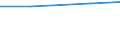 Agricultural area: Total / Number of heads: Total / Unit of measure: Thousand heads (animals) / Variable: Laying hens (1000 heads) / Geopolitical entity (reporting): Lithuania