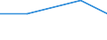 Agricultural area: Total / Number of heads: Total / Unit of measure: Thousand heads (animals) / Variable: Poultry - others (1000 heads) / Geopolitical entity (reporting): Estonia