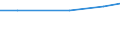 Insgesamt / Insgesamt / Tausend Köpfe (Tiere) / Geflügel (1000 Tiere) / Lettland