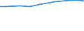 Insgesamt / Insgesamt / Tausend Köpfe (Tiere) / Geflügel (1000 Tiere) / Vereinigtes Königreich