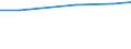 Insgesamt / Insgesamt / Tausend Köpfe (Tiere) / Masthähnchen und -hühnchen (1000 Tiere) / Deutschland (bis 1990 früheres Gebiet der BRD)