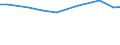 Insgesamt / Insgesamt / Tausend Köpfe (Tiere) / Masthähnchen und -hühnchen (1000 Tiere) / Italien