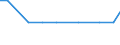 Insgesamt / Insgesamt / Tausend Köpfe (Tiere) / Masthähnchen und -hühnchen (1000 Tiere) / Luxemburg