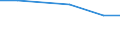 Insgesamt / Insgesamt / Tausend Köpfe (Tiere) / Masthähnchen und -hühnchen (1000 Tiere) / Ungarn