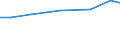 Insgesamt / Insgesamt / Tausend Köpfe (Tiere) / Masthähnchen und -hühnchen (1000 Tiere) / Schweden