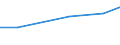 Insgesamt / Insgesamt / Tausend Köpfe (Tiere) / Masthähnchen und -hühnchen (1000 Tiere) / Norwegen