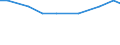 Insgesamt / Insgesamt / Tausend Köpfe (Tiere) / Legehennen (1000 Tiere) / Luxemburg