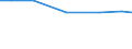 Insgesamt / Insgesamt / Tausend Köpfe (Tiere) / Legehennen (1000 Tiere) / Finnland