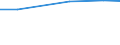 Insgesamt / Insgesamt / Tausend Köpfe (Tiere) / Sonstiges Geflügel (1000 Tiere) / Deutschland (bis 1990 früheres Gebiet der BRD)