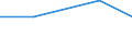 Total / TOTAL / Thousand heads (animals) / Poultry - others (1000 heads) / Estonia