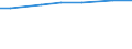 Agricultural area: Total / Number of heads: Total / Unit of measure: Thousand heads (animals) / Variable: Poultry (1000 heads) / Geopolitical entity (reporting): Metropolitan France