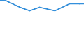 Agricultural area: Total / Number of heads: Total / Unit of measure: Thousand heads (animals) / Variable: Poultry (1000 heads) / Geopolitical entity (reporting): Luxembourg