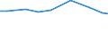 Agricultural area: Total / Number of heads: Total / Unit of measure: Thousand heads (animals) / Variable: Poultry (1000 heads) / Geopolitical entity (reporting): Portugal