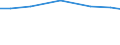 Agricultural area: Total / Number of heads: Total / Unit of measure: Thousand heads (animals) / Variable: Poultry (1000 heads) / Geopolitical entity (reporting): Finland
