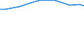 Agricultural area: Total / Number of heads: Total / Unit of measure: Thousand heads (animals) / Variable: Laying hens (1000 heads) / Geopolitical entity (reporting): Belgium