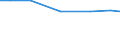 Agricultural area: Total / Number of heads: Total / Unit of measure: Thousand heads (animals) / Variable: Laying hens (1000 heads) / Geopolitical entity (reporting): Finland