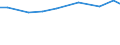 Agricultural area: Total / Number of heads: Total / Unit of measure: Head (animal) / Variable: Pigs - piglets under 20 kg / Geopolitical entity (reporting): Luxembourg