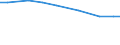 Agricultural area: Total / Number of heads: Total / Unit of measure: Head (animal) / Variable: Pigs - breeding sows over 50 kg / Geopolitical entity (reporting): Netherlands