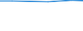Agricultural area: Total / Number of heads: Total / Unit of measure: Head (animal) / Variable: Pigs - breeding sows over 50 kg / Geopolitical entity (reporting): Norway