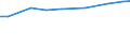 Insgesamt / Insgesamt / Kopf (Tier) / Schweine / Dänemark