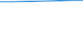 Total / TOTAL / Head (animal) / Pigs / Germany (until 1990 former territory of the FRG)