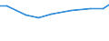 Insgesamt / Insgesamt / Kopf (Tier) / Mutterschweine von 50 kg und mehr / Griechenland