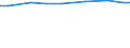 Insgesamt / Insgesamt / Kopf (Tier) / Mutterschweine von 50 kg und mehr / Italien