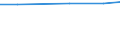 Insgesamt / Insgesamt / Kopf (Tier) / Mutterschweine von 50 kg und mehr / Lettland