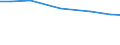 Insgesamt / Insgesamt / Kopf (Tier) / Mutterschweine von 50 kg und mehr / Schweden