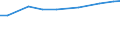 Total / TOTAL / Head (animal) / Pigs - others / Denmark