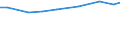 Agricultural area: Total / Number of heads: Total / Unit of measure: Head (animal) / Variable: Pigs / Geopolitical entity (reporting): Greece