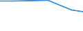 Agricultural area: Total / Number of heads: Total / Unit of measure: Head (animal) / Variable: Pigs / Geopolitical entity (reporting): Slovakia